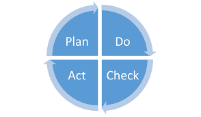 How to Teach PDCA to Your Staff